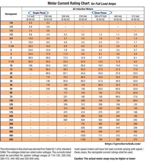 romex and metal boxes|romex clamp size chart.